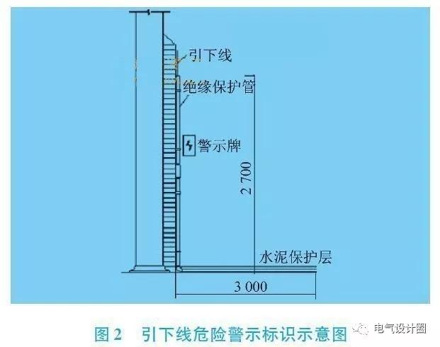 防雷引下線(xiàn)防接觸電壓和防跨步電壓的措施 