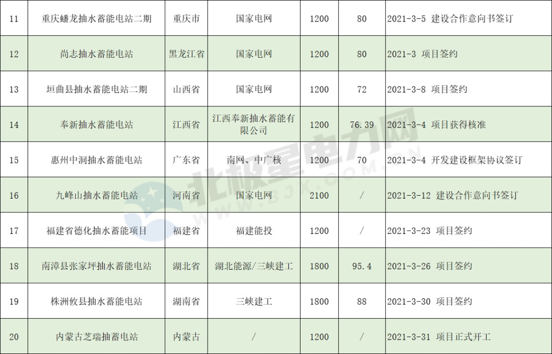 長沙科智防雷工程有限公司,防雷接地工程,水電站防雷接地工程,防雷檢測 長沙科智防雷工程有限公司,防雷接地工程,水電站防雷接地工程,防雷檢測