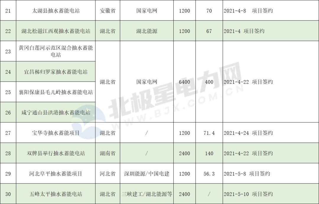 長沙科智防雷工程有限公司,防雷接地工程,水電站防雷接地工程,防雷檢測 長沙科智防雷工程有限公司,防雷接地工程,水電站防雷接地工程,防雷檢測